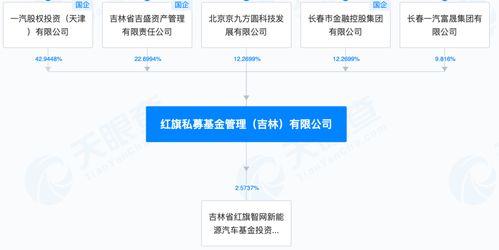 一汽加碼私募股權(quán)投資 旗下基金完成備案，布局產(chǎn)業(yè)新棋局