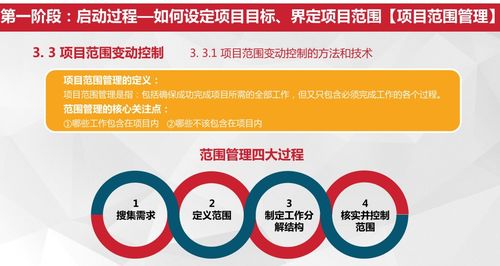 項(xiàng)目各階段管理詳解 股權(quán)投資基金的實(shí)踐路徑