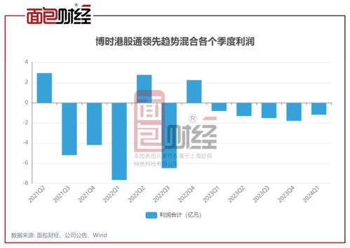 博時(shí)基金深陷虧損泥潭 17只產(chǎn)品累虧超40%，投資者權(quán)益誰(shuí)來(lái)守護(hù)？