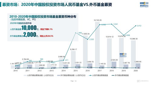 2020年中國(guó)股權(quán)投資市場(chǎng)回顧與展望 基金管理新路徑
