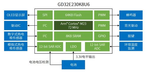 抓住健康管理市場(chǎng)風(fēng)口 兆易創(chuàng)新GD32的致勝法則
