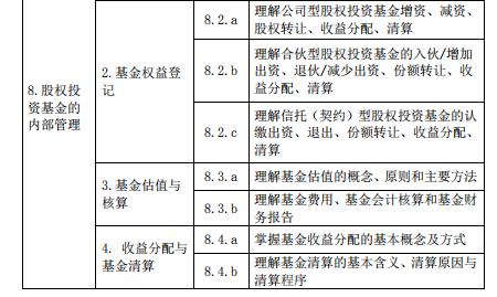 《股權(quán)投資基金基礎(chǔ)知識(shí)考試大綱（2019年度修訂）》正式公布，全面解析股權(quán)投資基金管理新要求